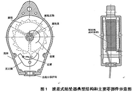 東圣起重廠家生產(chǎn)防墜器 東圣起重廠家生產(chǎn)防墜器